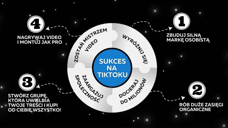 Proces - sukces na TikToku
